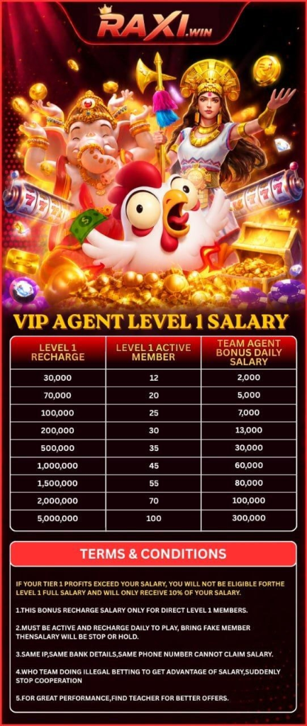 RaxiWin VIP Agent Level 1 Daily Salary Chart
